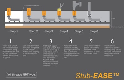 Emergent Safety Supply