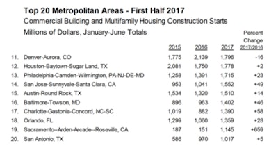 Screen Shot 2017 08 03 At 1 28 47 Pm