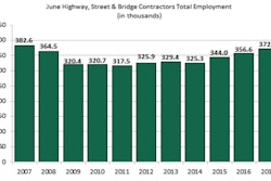 Highway and bridge contractor employment has been rising for the last four years but is still below pre-recession levels.