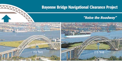 The Bayonne Bridge Navigational Clearance Project included building the new, elevated bridge deck above the existing roadway with limited disruption to traffic.