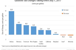 Gastaxchange July2017