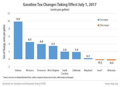 Gastaxchange July2017