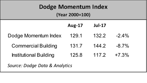 Dodge1a