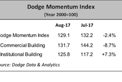 Dodge1a
