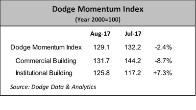 Dodge1a