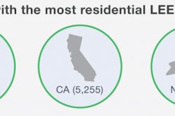 Texas, California and New York lead the country in the number of LEED-certified residential projects.