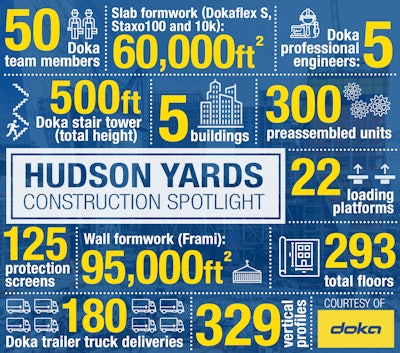 This infographic provides an at-a-glance look into some of the unique numbers of New York's Hudson Yards project.