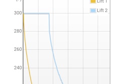 The cooling rate prediction can help contractors better plan their rolling operations to more efficiently achieve target mat density.