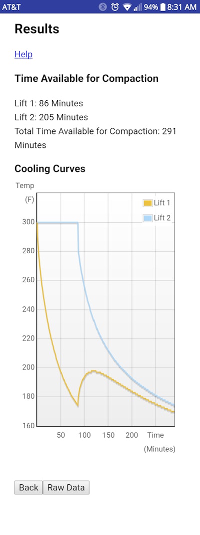 The cooling rate prediction can help contractors better plan their rolling operations to more efficiently achieve target mat density.