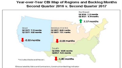 For the first time since Q4 2014, the South did not report the longest backlog of all the regions.