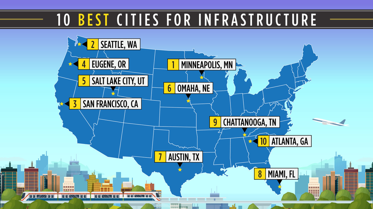 Minneapolis Tops List Of Best American Cities For Infrastructure | For ...