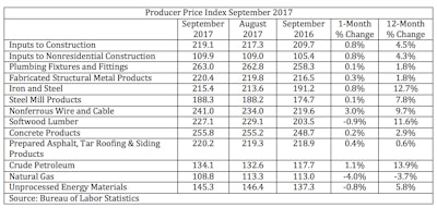 Screen Shot 2017 10 13 At 9 24 25 Am