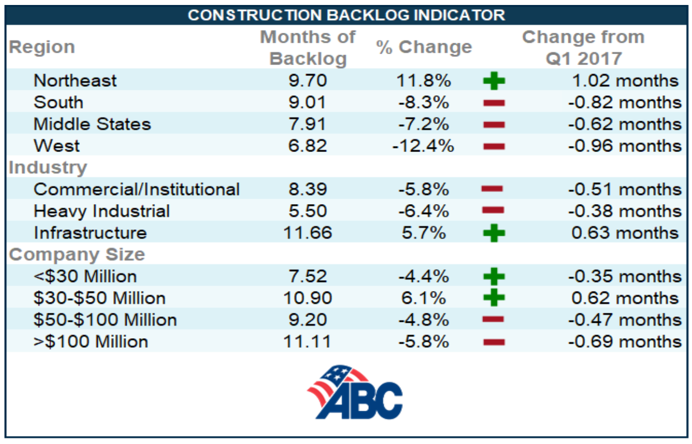 how to calculate backlog for construction how to calculate backlog for construction