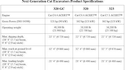 Spec Chart