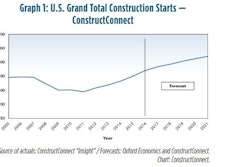 Construct Connect1
