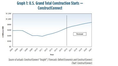 Construct Connect1