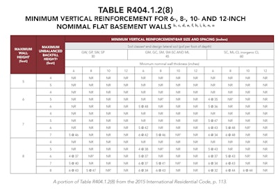 Foundations Q&a Table2