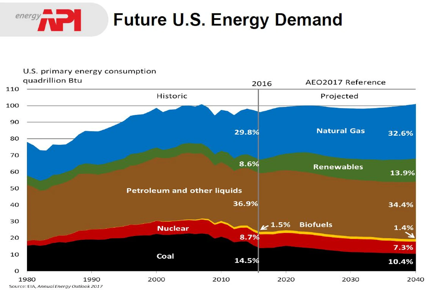 Increased Oil and Natural Gas Production Will Help Propel U.S. Economic ...