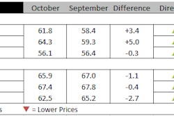 Ihs Markit Peg
