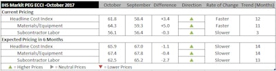 Ihs Markit Peg