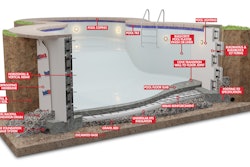 This graphic shows you how ICF swimming pools are put together. The footings are formed and placed first, then the ICF walls. When workers place the concrete in the walls they also cast the floor at the same time.