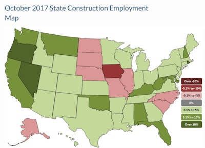 Iowa lost the highest percentage of construction jobs over the last year at -6.6% while Nevada added the highest percentage at 12%.