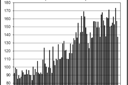 November 2017 Construction Starts
