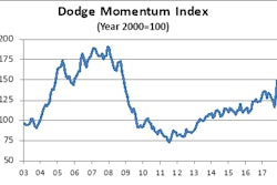 Dodge Nov2