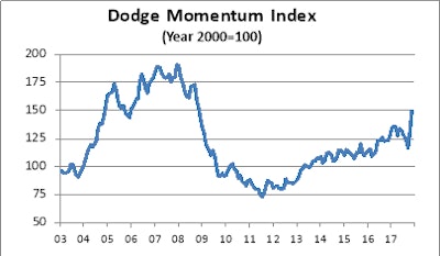 Dodge Nov2