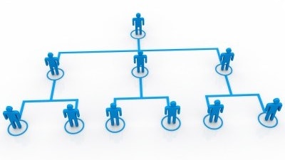 Most company organizational charts show who reports to whom. They don’t show who is 100% accountable or responsible for getting work done. They also don’t layout all the tasks and functions required to make your company achieve its’ strategic goals and objectives.