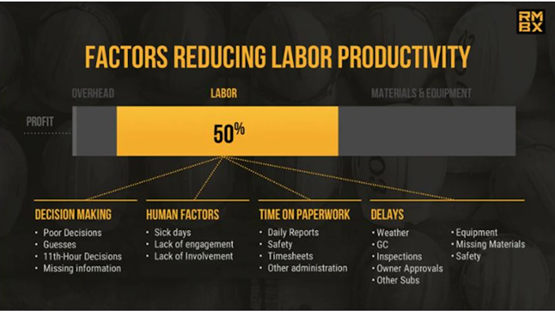 8 ways to reduce construction rework - digital builder... Bridging Construction’s Digital Gap | For Construction Pros