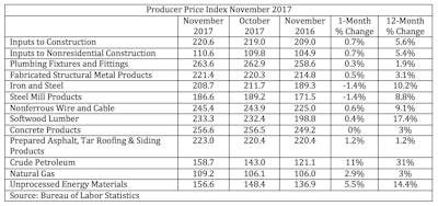 Screen Shot 2017 12 12 At 12 21 50 Pm