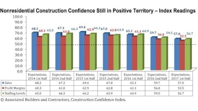 Abc Confidence 5a295ede2c0a2