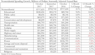Abc Spending