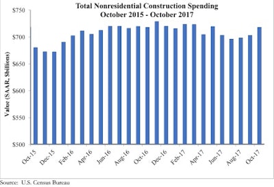 Abc Spending Graph
