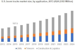 Boom Trucks Market