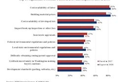 Chart1 Top 10 Problems Final