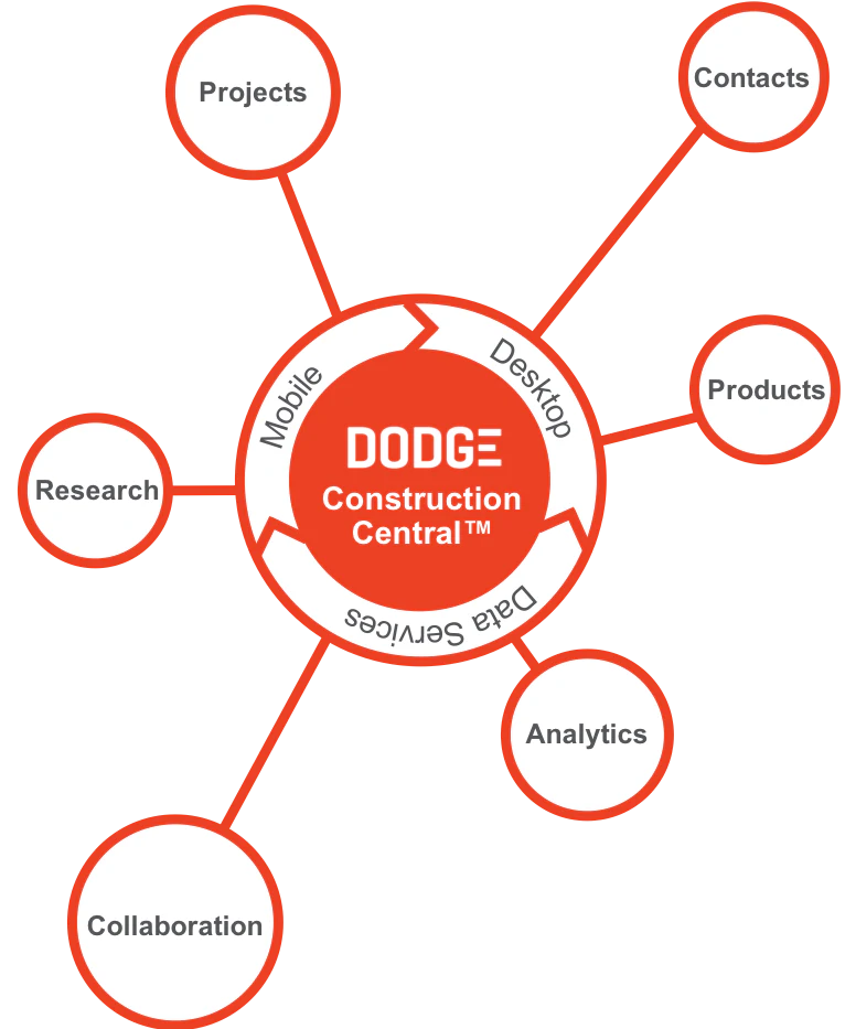 New Dodge Construction Central Features Analytics Collaboration And New dodge construction central features analytics collaboration and