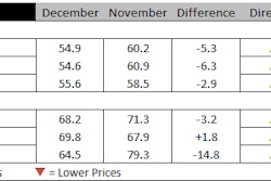Ihs Cost Index