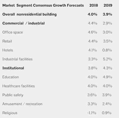 Screen Shot 2018 01 30 At 9 30 00 Am Copy