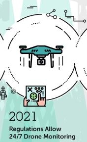 Today's drones can automatically fly over and measure your construction site with no human interaction. Once regulations catch up with the technology, contractors will use drones flying pre-programmed routes to collect data and monitor progress multiple times a day, if not 24/7. Drones' overhead view will also make self-driving machines safer and more effective.