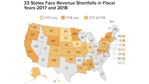 Trump's infrastructure gambit suggest flipping the cost share of big infrastructure projects, expecting states and/or private industry to come up with 80% of funds. Thirty-three states face revenue shortfalls in fiscal 2017 and 2018. More states than at any time since the end of the recession reported midyear budget gaps in fiscal 2017.