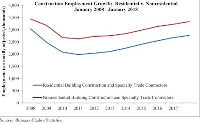 Abc Employment