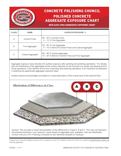 The change eliminates the medium aggregate surface exposure, and the approximate surface cut depths for all classes. The new classes are A – cement fines; 85-95% cement fines, 5-15% fine aggregate; B – fine aggregate; 85-95% fine aggregate, 5-15% blend cement fines and coarse aggregate; and C – coarse aggregate; 80-90% coarse aggregate, 10-20% cement fines and fine aggregate.