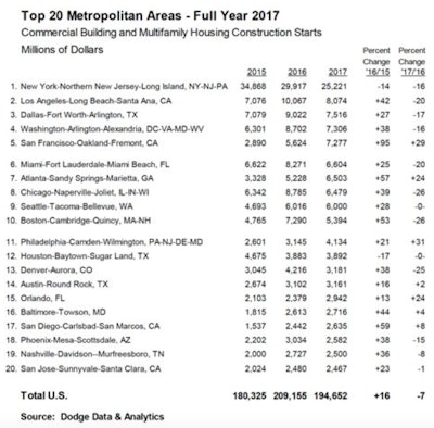 Screen Shot 2018 02 15 At 9 43 12 Am