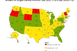 Between December 2016 to December 2017, 45 states and the District of Columbia saw growth in single-family permits issued.