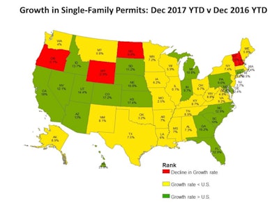 Between December 2016 to December 2017, 45 states and the District of Columbia saw growth in single-family permits issued.