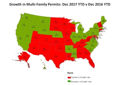 Between December 2016 to December 2017, 24 states and the District of Columbia grew while 26 states, recorded a decline in multifamily permits.