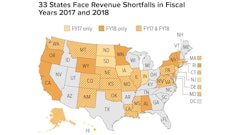 Trump's infrastructure gambit suggest flipping the cost share of big infrastructure projects, expecting states and/or private industry to come up with 80% of funds. Thirty-three states face revenue shortfalls in fiscal 2017 and 2018. More states than at any time since the end of the recession reported midyear budget gaps in fiscal 2017.