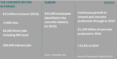 World Of Concrete Europe Joins Intermat Paris 2018